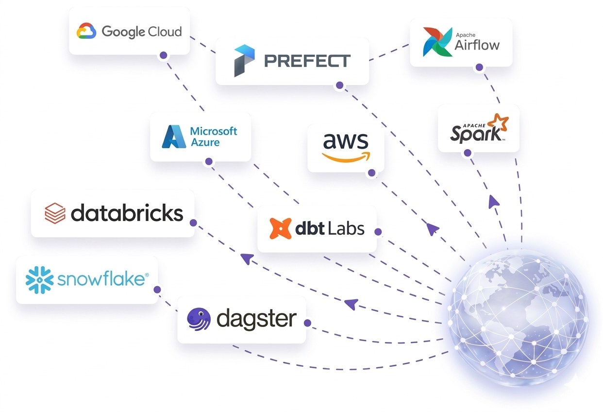Integrations